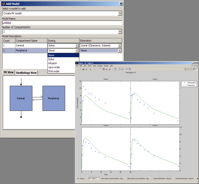 THE MATHWORKS PRESENTA SIMBIOLOGY 3